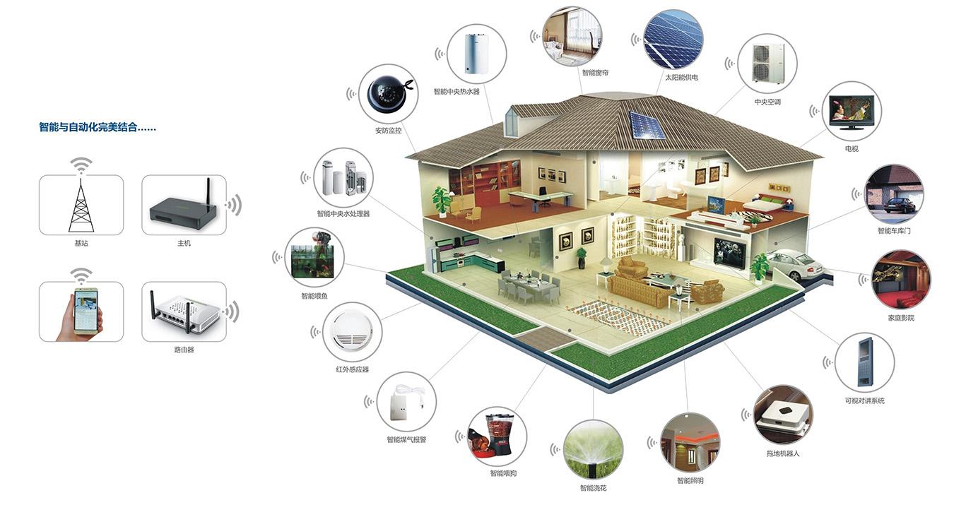 用數(shù)據(jù)分析未來中國安防系統(tǒng)市場發(fā)展 用數(shù)據(jù)分析未來中國安防系統(tǒng)市場發(fā)展